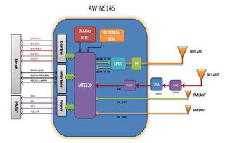 大聯(lián)大詮鼎集團攜手Azurewave與Kingston，共推Wi-Fi平板解決方案與嵌入式內(nèi)存創(chuàng)新