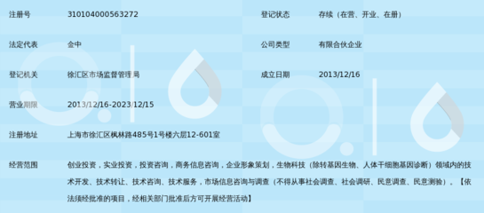 賦能創(chuàng)新 上海華史創(chuàng)業(yè)投資合伙企業(yè)與技術(shù)咨詢的融合之道