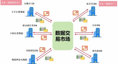 日本數(shù)據(jù)產(chǎn)品交易流通與互聯(lián)網(wǎng)數(shù)據(jù)服務(wù)的推進(jìn)路徑